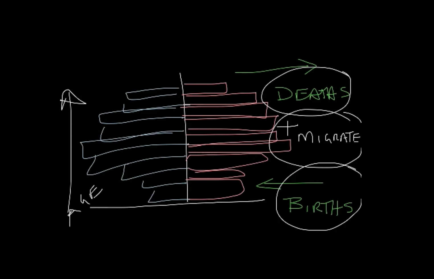 Sketch of graphic representing population analysis