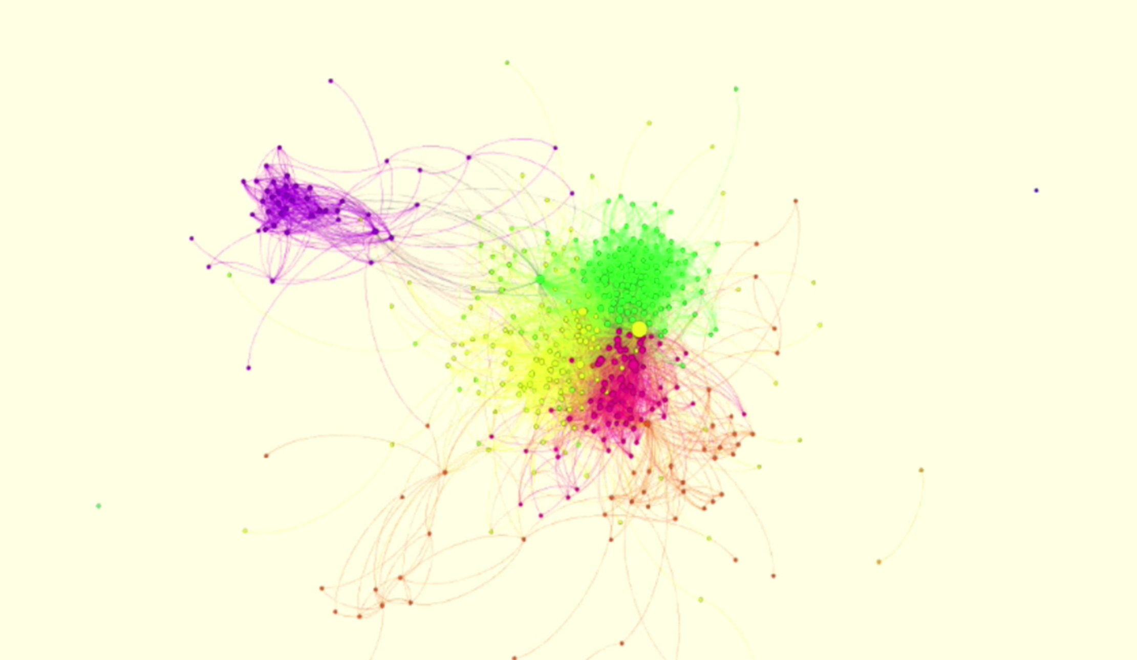 graph of nodes created in gephi