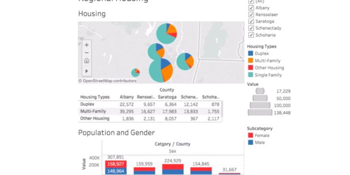 pie charts and graphs created in tableau software